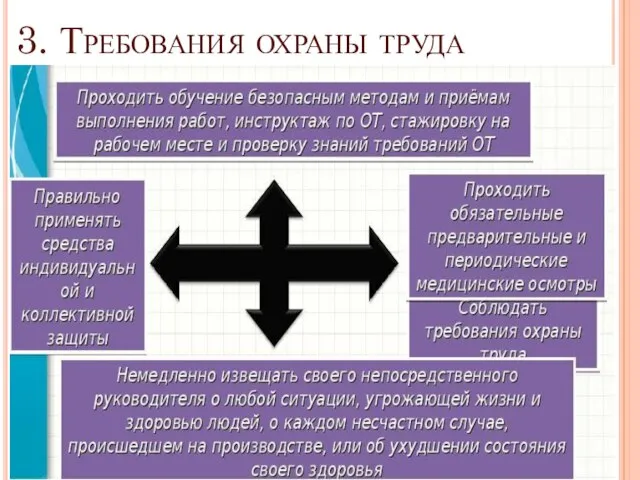 3. Требования охраны труда