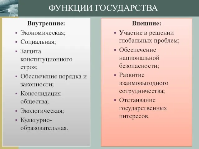 ФУНКЦИИ ГОСУДАРСТВА Внутренние: Экономическая; Социальная; Защита конституционного строя; Обеспечение порядка и