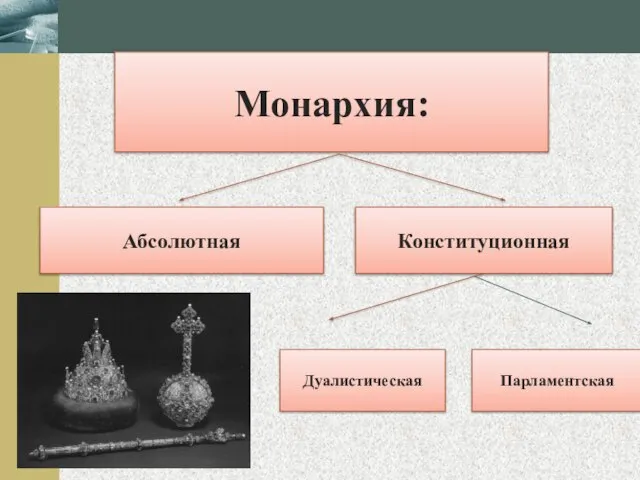 Дуалистическая Парламентская