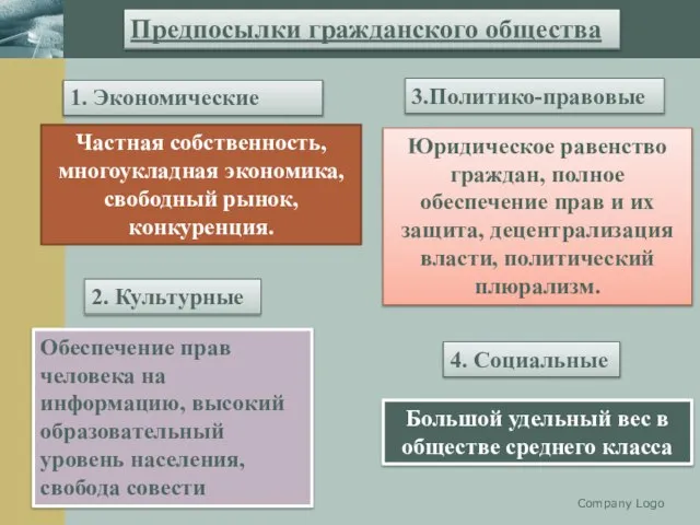 Company Logo Предпосылки гражданского общества 1. Экономические Частная собственность, многоукладная экономика,