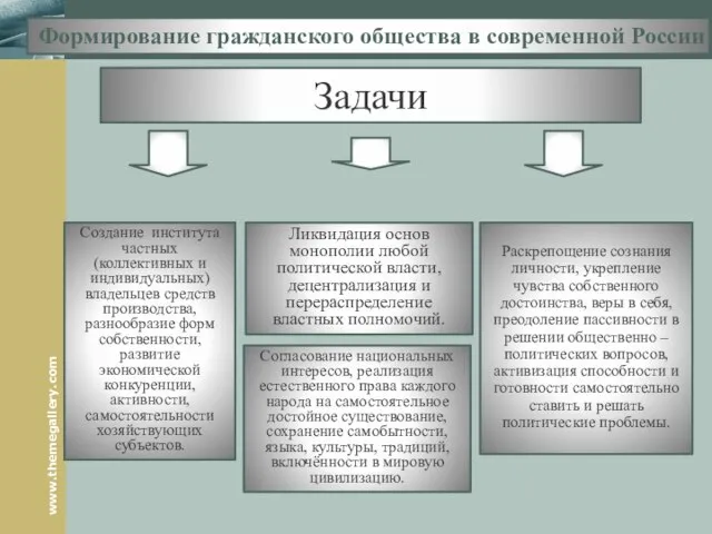 Задачи Создание института частных (коллективных и индивидуальных) владельцев средств производства, разнообразие