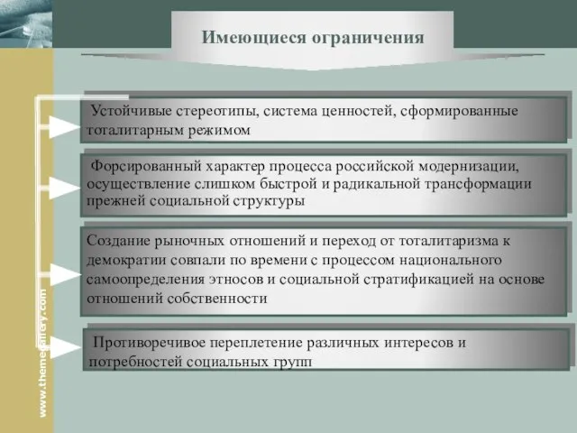 Устойчивые стереотипы, система ценностей, сформированные тоталитарным режимом Форсированный характер процесса российской