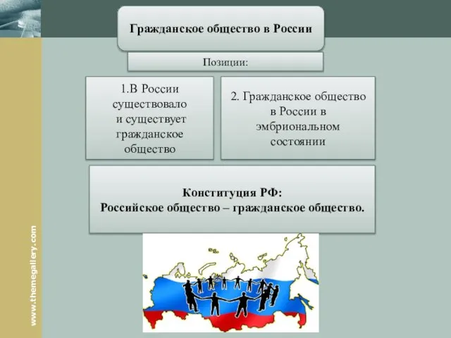 Гражданское общество в России 1.В России существовало и существует гражданское общество