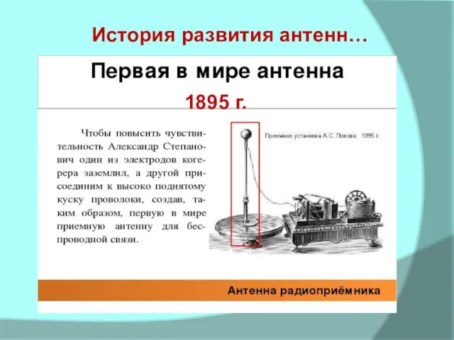 История развития антенн… 1895 г.