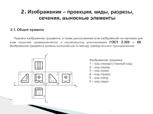 Правила изображения предметов, а также расположения этих изображений на чертежах для