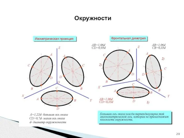 Окружности