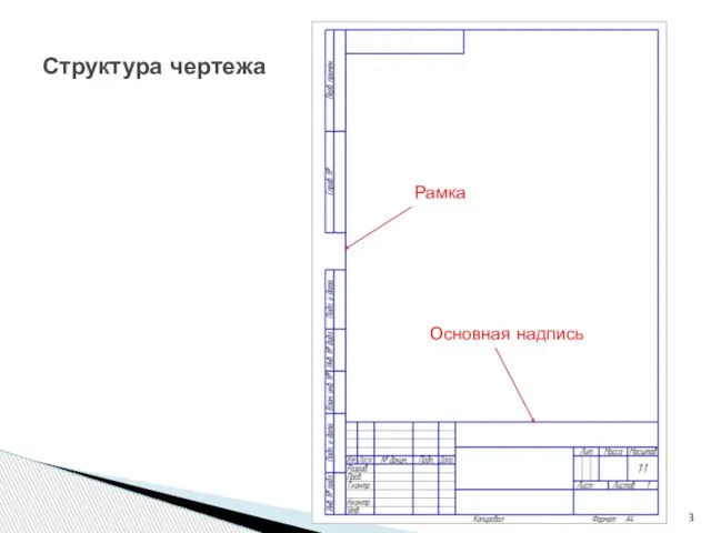 Структура чертежа Рамка Основная надпись