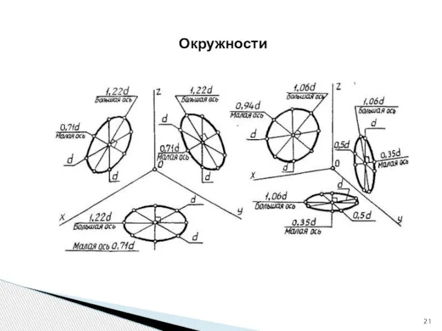 Окружности