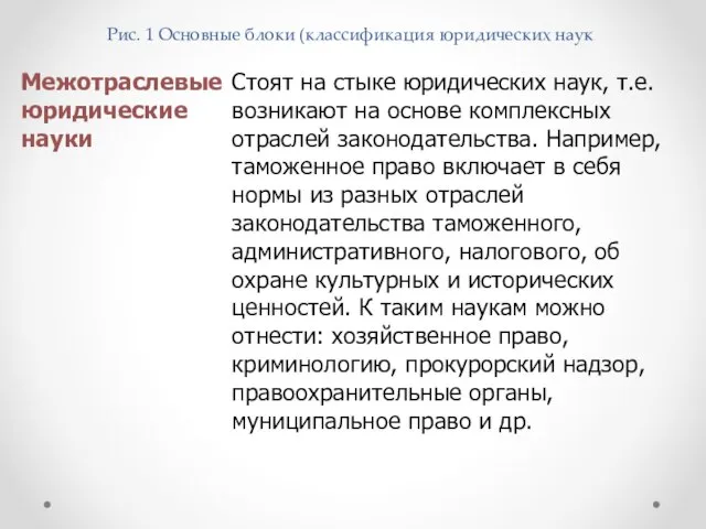 Рис. 1 Основные блоки (классификация юридических наук Межотраслевые юридические науки Стоят