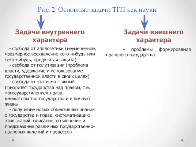 Рис. 2 Основные задачи ТГП как науки Задачи внутреннего характера -