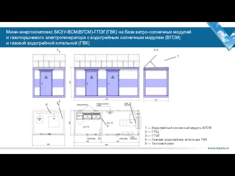 Мини-энергокомплекс БКЭУ-ВСМ(ВГСМ)-ГПЭГ(ГВК) на базе ветро-солнечных модулей и газопоршневого электрогенератора с водогрейным