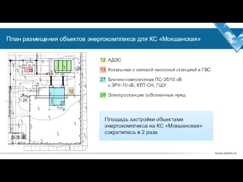 План размещения объектов энергокомплекса для КС «Мокшанская» 12 АДЭС 13 Котельная