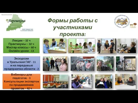 Лекции – 32 ч Практикумы – 32 ч Мастер-классы – 60