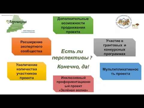 Участие в грантовых и конкурсных программах Расширение экспертного сообщества Увеличение количества