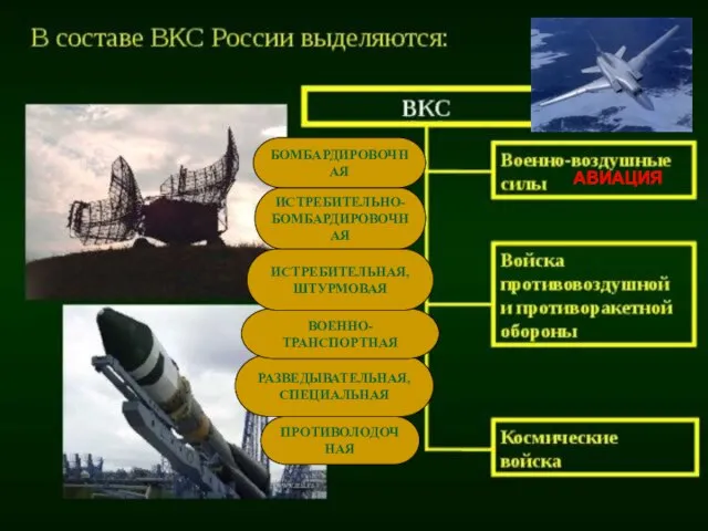 РАЗВЕДЫВАТЕЛЬНАЯ, СПЕЦИАЛЬНАЯ ВОЕННО-ТРАНСПОРТНАЯ ИСТРЕБИТЕЛЬНАЯ, ШТУРМОВАЯ ИСТРЕБИТЕЛЬНО- БОМБАРДИРОВОЧНАЯ ПРОТИВОЛОДОЧНАЯ БОМБАРДИРОВОЧНАЯ АВИАЦИЯ