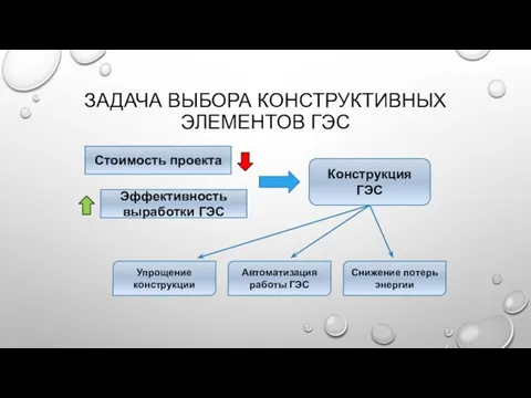 ЗАДАЧА ВЫБОРА КОНСТРУКТИВНЫХ ЭЛЕМЕНТОВ ГЭС Стоимость проекта Эффективность выработки ГЭС Конструкция