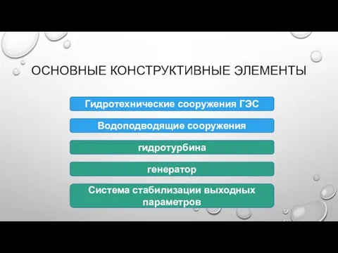 ОСНОВНЫЕ КОНСТРУКТИВНЫЕ ЭЛЕМЕНТЫ Гидротехнические сооружения ГЭС Водоподводящие сооружения гидротурбина генератор Система стабилизации выходных параметров