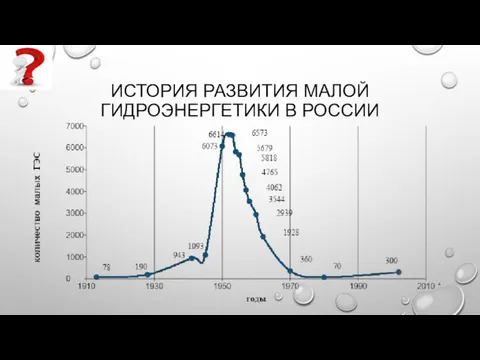 ИСТОРИЯ РАЗВИТИЯ МАЛОЙ ГИДРОЭНЕРГЕТИКИ В РОССИИ