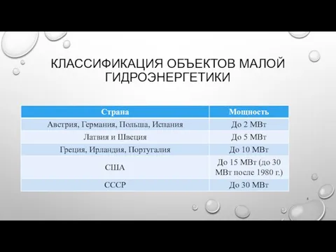 КЛАССИФИКАЦИЯ ОБЪЕКТОВ МАЛОЙ ГИДРОЭНЕРГЕТИКИ