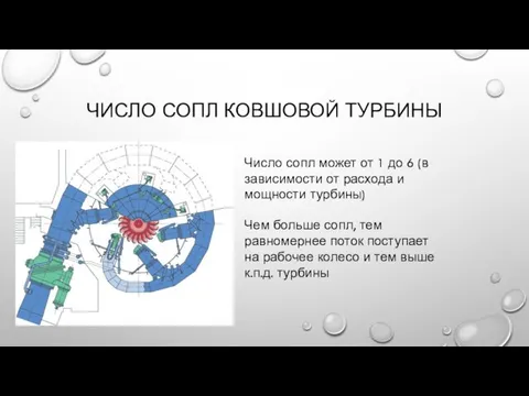 ЧИСЛО СОПЛ КОВШОВОЙ ТУРБИНЫ Число сопл может от 1 до 6