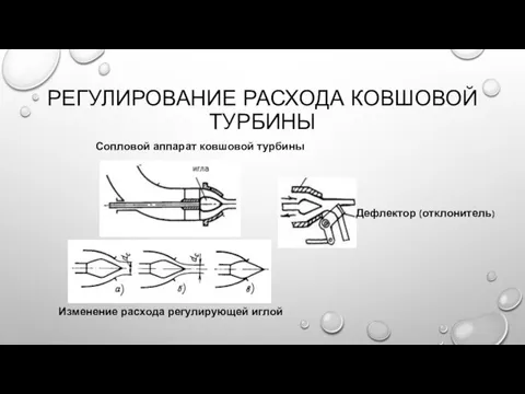 РЕГУЛИРОВАНИЕ РАСХОДА КОВШОВОЙ ТУРБИНЫ Сопловой аппарат ковшовой турбины Изменение расхода регулирующей иглой