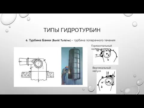 ТИПЫ ГИДРОТУРБИН 6. Турбина Банки (Banki Turbine) – турбина поперечного течения Горизонтальный напуск Вертикальный напуск