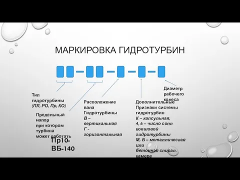 МАРКИРОВКА ГИДРОТУРБИН Тип гидротурбины (ПЛ, РО, Пр, КО) Предельный напор при