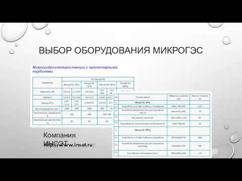 ВЫБОР ОБОРУДОВАНИЯ МИКРОГЭС Компания ИНСЭТ http://www.inset.ru/