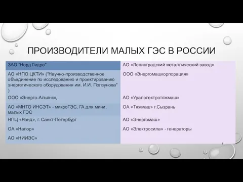 ПРОИЗВОДИТЕЛИ МАЛЫХ ГЭС В РОССИИ