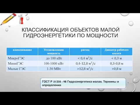 КЛАССИФИКАЦИЯ ОБЪЕКТОВ МАЛОЙ ГИДРОЭНЕРГЕТИКИ ПО МОЩНОСТИ ГОСТ Р 51238 - 98 Гидроэнергетика малая. Термины и определения