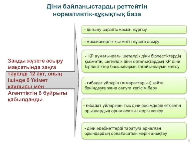 Діни байланыстарды реттейтін нормативтік-құқықтық база - миссионерлік қызметті жүзеге асыру -