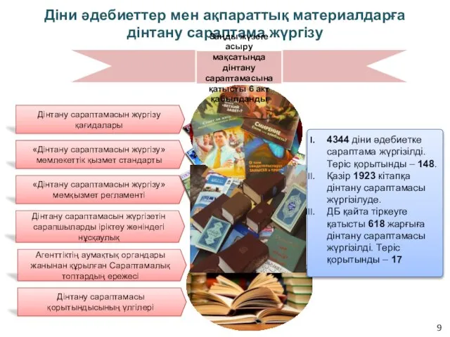 Діни әдебиеттер мен ақпараттық материалдарға дінтану сараптама жүргізу Дінтану сараптамасын жүргізетін