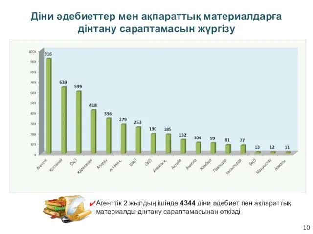 Агенттік 2 жылдың ішінде 4344 діни әдебиет пен ақпараттық материалды дінтану