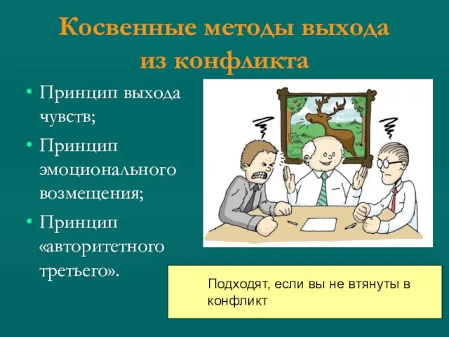 Косвенные методы выхода из конфликта Принцип выхода чувств; Принцип эмоционального возмещения;