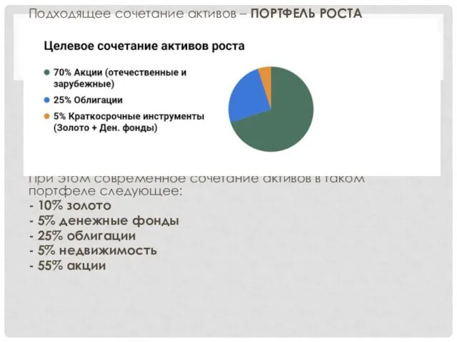 Подходящее сочетание активов – ПОРТФЕЛЬ РОСТА При этом современное сочетание активов