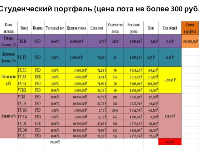 Студенческий портфель (цена лота не более 300 руб.)