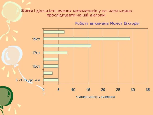 Життя і діяльність вчених математиків у всі часи можна прослідкувати на