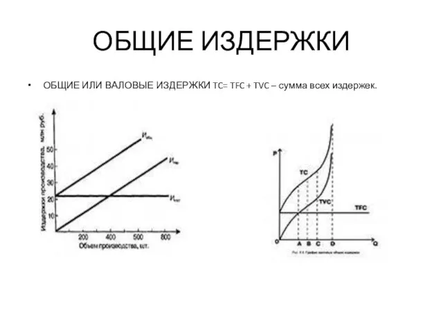 ОБЩИЕ ИЗДЕРЖКИ ОБЩИЕ ИЛИ ВАЛОВЫЕ ИЗДЕРЖКИ TC= TFC + TVC – сумма всех издержек.