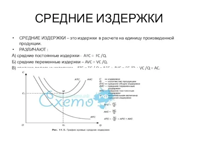 СРЕДНИЕ ИЗДЕРЖКИ СРЕДНИЕ ИЗДЕРЖКИ – это издержки в расчете на единицу