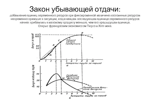 Закон убывающей отдачи: добавление единиц переменного ресурса при фиксированной величине постоянных