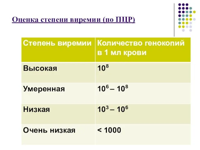 Оценка степени виремии (по ПЦР)