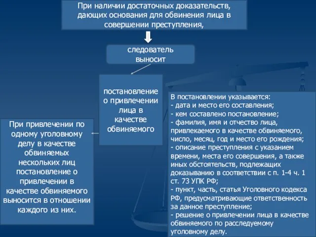 При наличии достаточных доказательств, дающих основания для обвинения лица в совершении