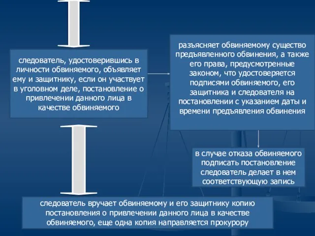 следователь, удостоверившись в личности обвиняемого, объявляет ему и защитнику, если он