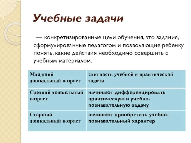 Учебные задачи — конкретизированные цели обучения, это задания, сформулированные педагогом и