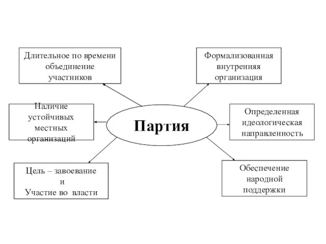 Партия