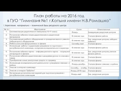 План работы на 2016 год в ГУО “Гимназия №1 г.Копыля имени