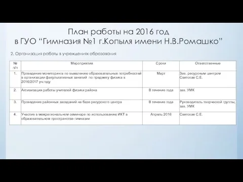 План работы на 2016 год в ГУО “Гимназия №1 г.Копыля имени