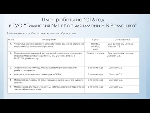 План работы на 2016 год в ГУО “Гимназия №1 г.Копыля имени