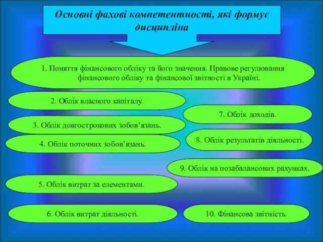 Основні фахові компетентності, які формує дисципліна 10. Фінансова звітність. 9. Облік