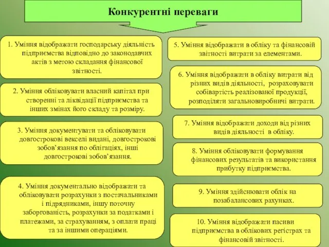 5. Уміння відображати в обліку та фінансовій звітності витрати за елементами.